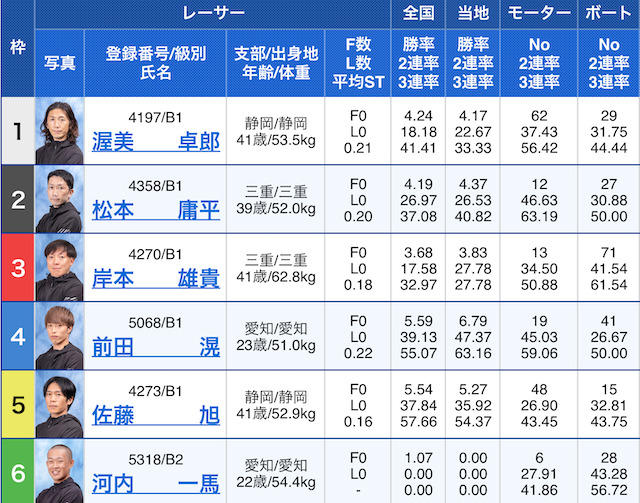 2024年02月08日浜名湖6R出走表