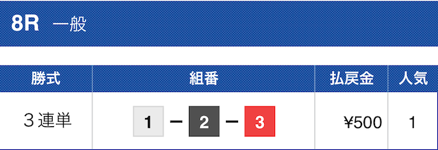 2023年12月06日福岡8R結果