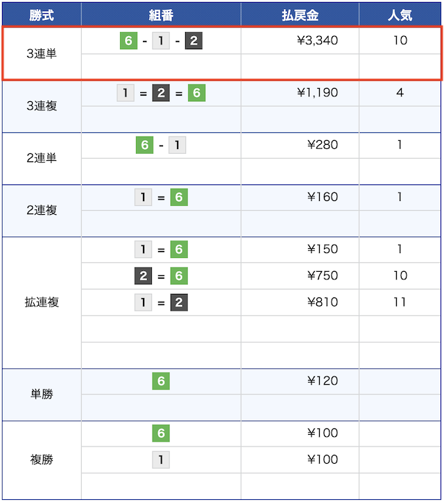 8月20日の宮島競艇8レースの結果の画像