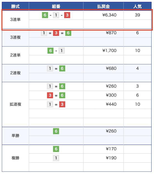 7月2日の浜名湖5Rの結果の画像