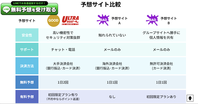 ウルトラボートの比較表の画像