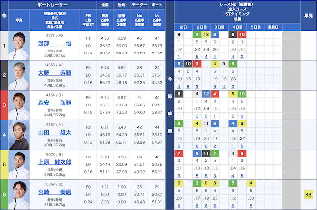 5月23日の戸田9レースの出走表の画像