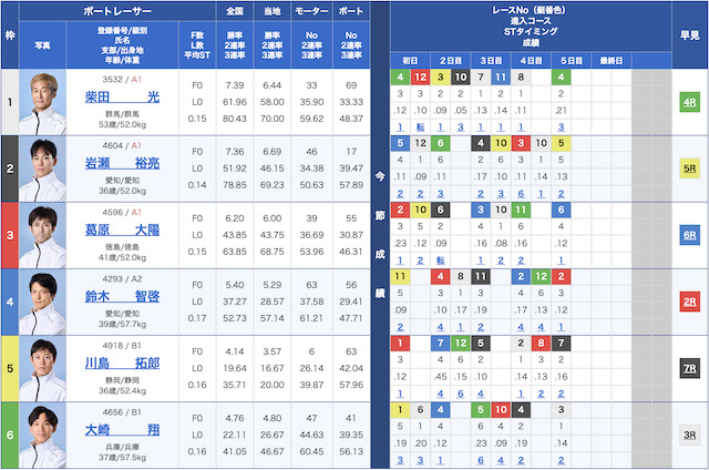 5月23日の戸田11レースの出走表の画像