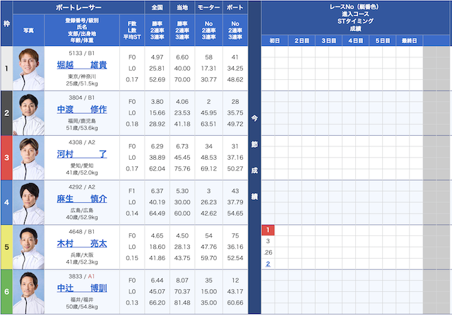 7月26日の浜名湖6レースの出走表の画像