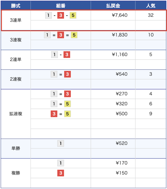 7月26日の浜名湖6レースの結果の画像