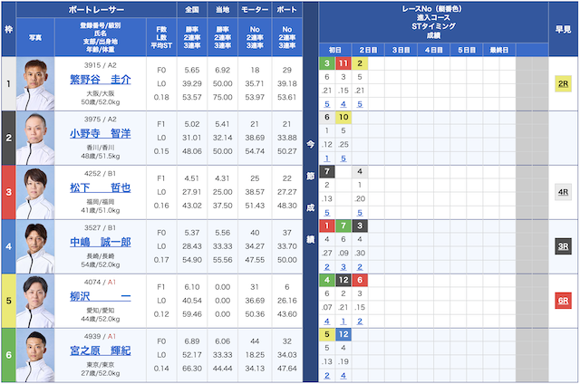 4月17日丸亀10レースの出走表の画像