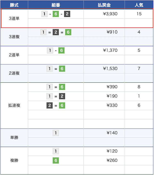 4月17日丸亀10レースの結果の画像