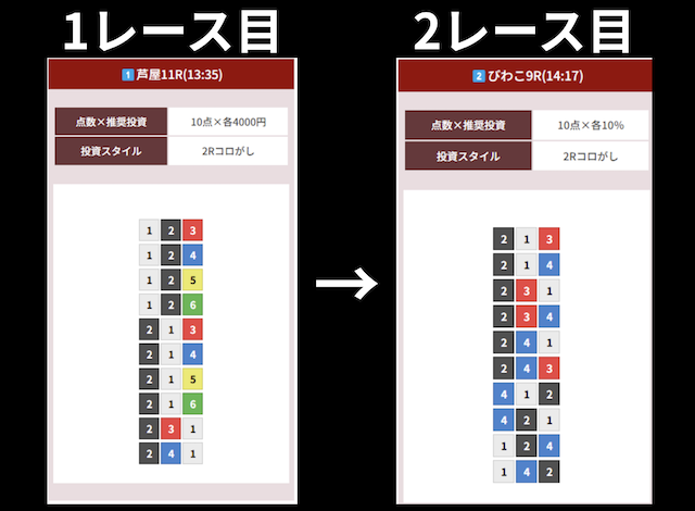 11月19日、ムゲンの有料予想「ゴールデンエース」プランの買い目画像