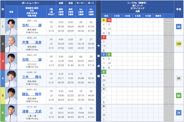 1月24日の宮島競艇1レースの出走表の画像