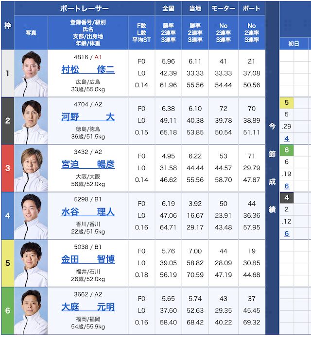 11月15日の大村10レースの出走表の画像