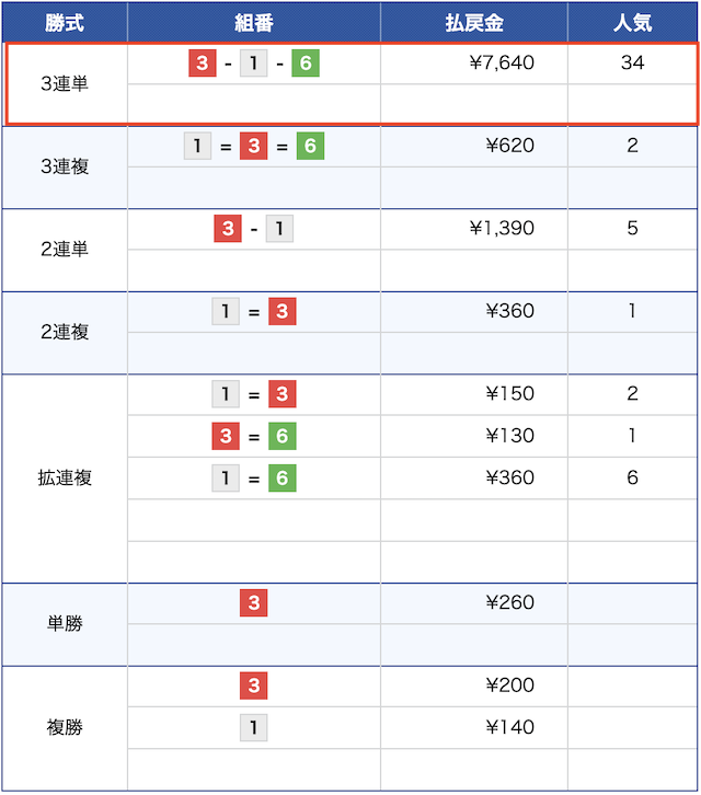 8月24日の下関1レースの結果の画像