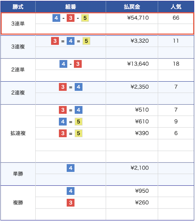 2024年12月26日の鳴門競艇12レースの結果の画像