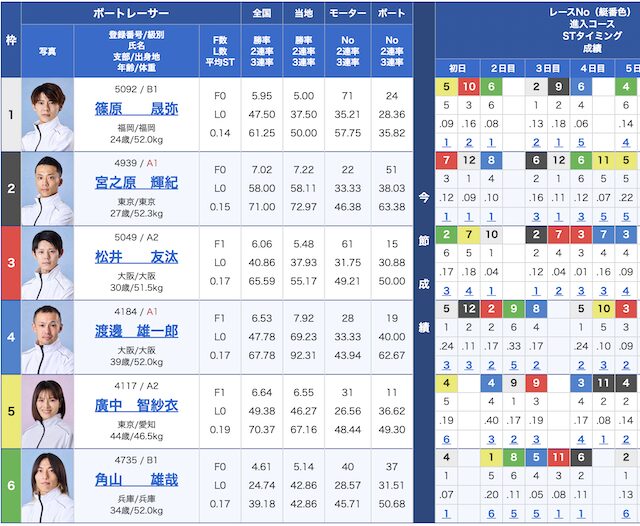 9月17日の平和島10レースの出走表の画像