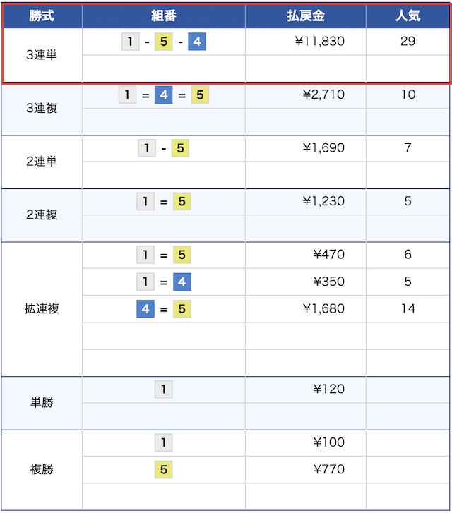 8月28日の宮島12レースの結果の画像