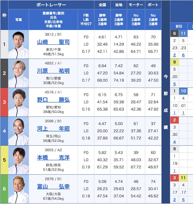 8月31日の津4レースの出走表の画像