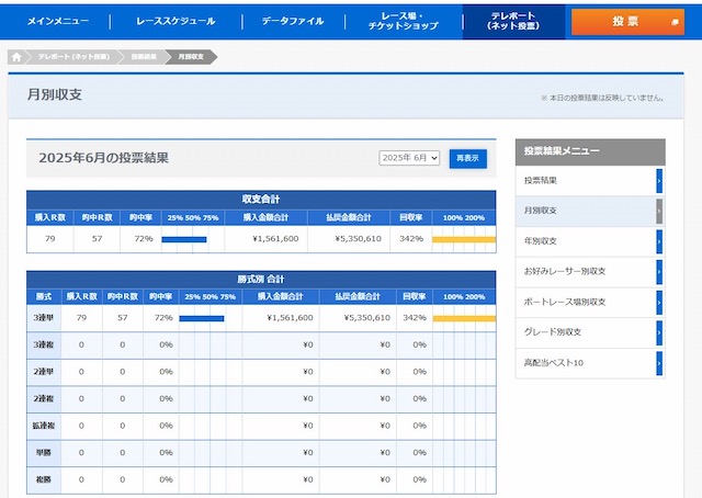 競艇投資家たくやが送ってきた収支の画像