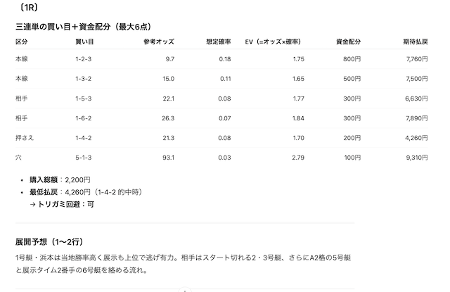 チャットGPTが実際に提出してきた住之江競艇1レースの予想の画像