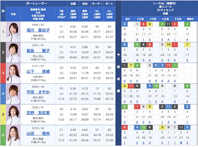 10月2日の大村8レースの出走表の画像
