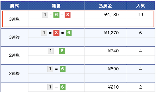 10月2日の大村8レースの結果の画像
