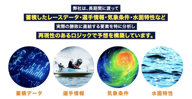 ボートアクティブの強みが書かれている画像