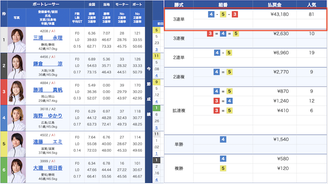 11月26日の福岡競艇5レースの出走表と結果の画像