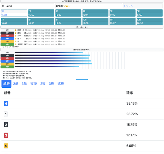 梅吉AIの能力指数、組み合わせごとのAI予想確率の画像