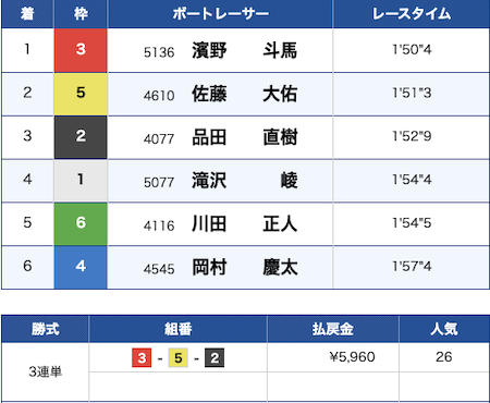 miracle-b0at_20260617_kekka1