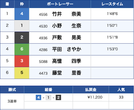 miracle-b0at_20260617_kekka2