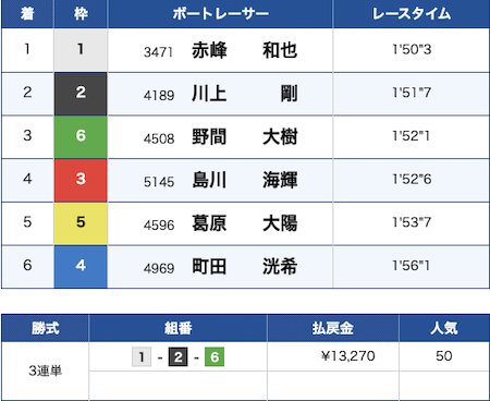 miracle-b0at_20260617_kekka3