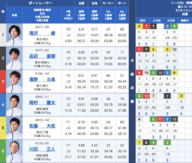 miracle-b0at_20260617_shussohyo1