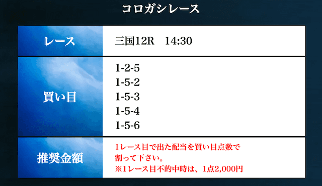 race-yosou_yuryokaime2